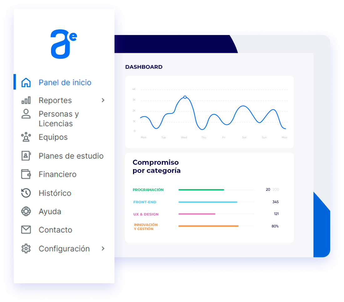 Acompanhe o progresso e o engajamento dos cursos online pela equipe da sua empresa