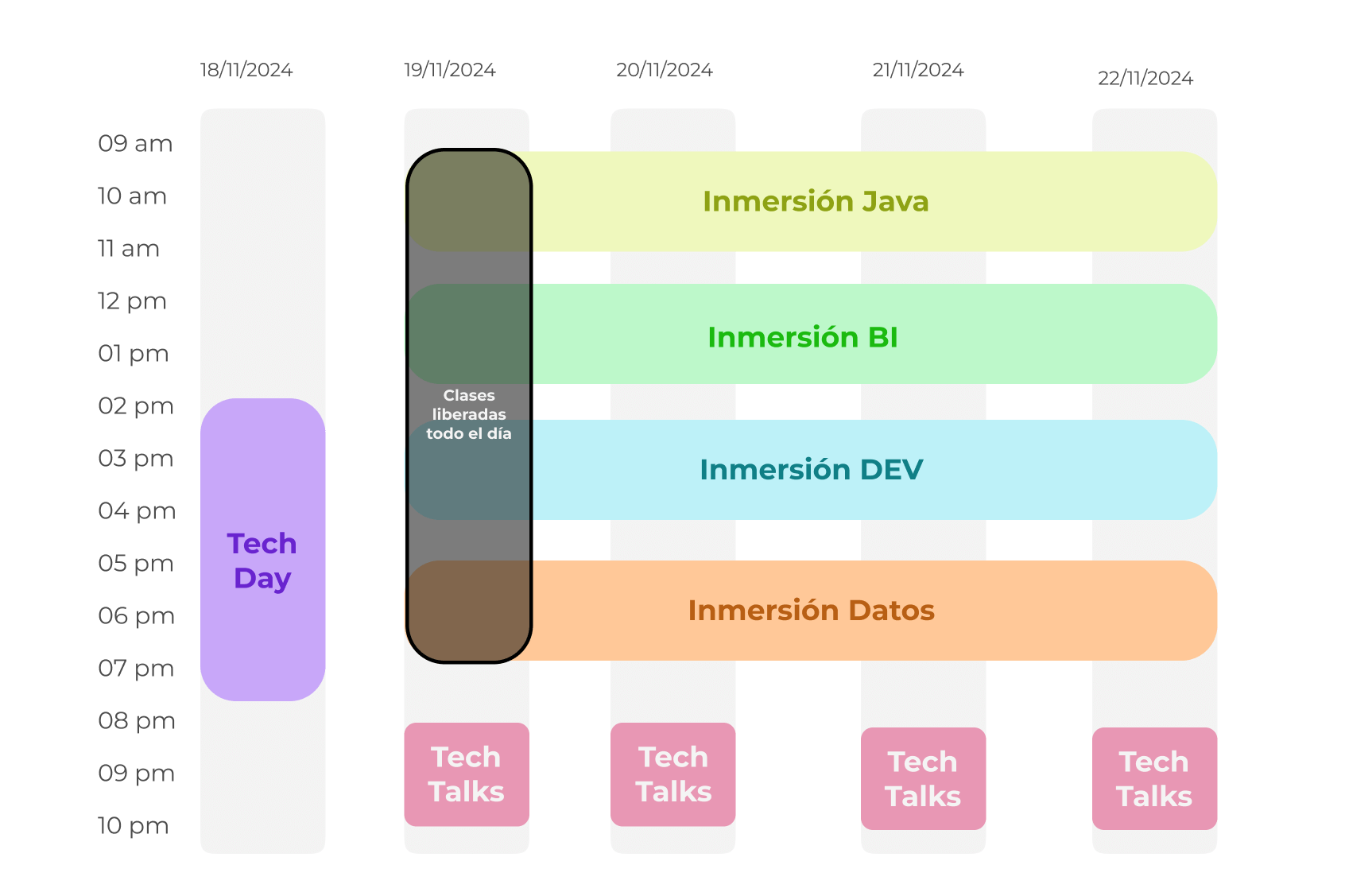 Cronograma de la Semana Carreira Tech