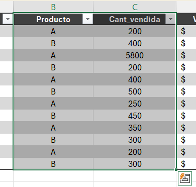 Captura de pantalla de una parte de la tabla de ventas en Excel, seleccionando los datos de las columnas Producto y Cant_vendida