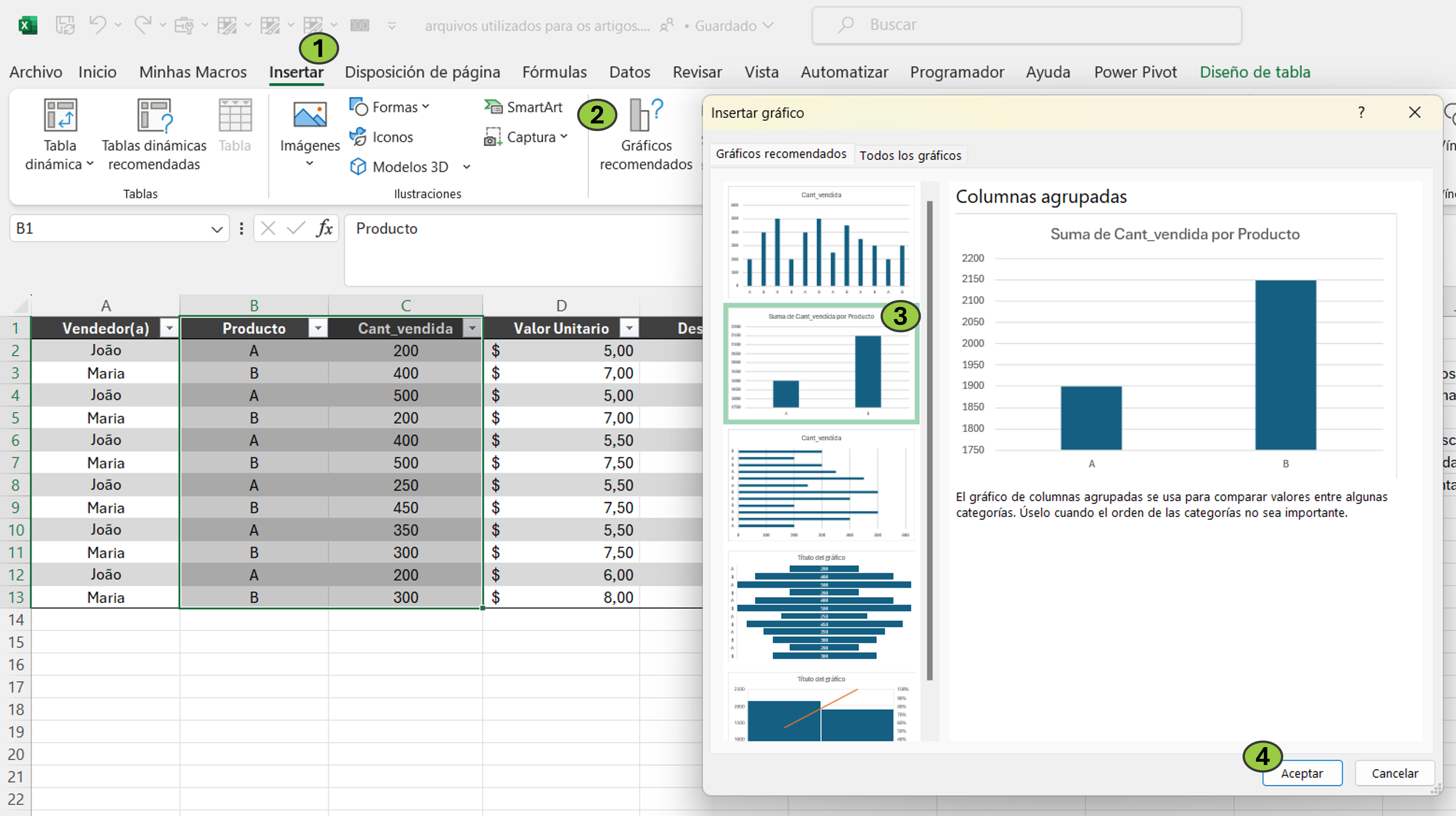 Captura de pantalla de Excel con la guía paso a paso sobre cómo crear un gráfico a partir de una selección de datos. Tenemos cuatro círculos verdes numerados del 1 al 4, donde 1 indica la opción Insertar en la barra de opciones, 2 indica la opción Gráficos recomendados, 3 selecciona el gráfico de Columnas agrupadas y 4 indica el botón Aceptar