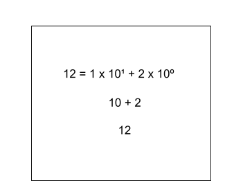 imagem3.webp aquí alt text: *representación del número 12 en decimal*