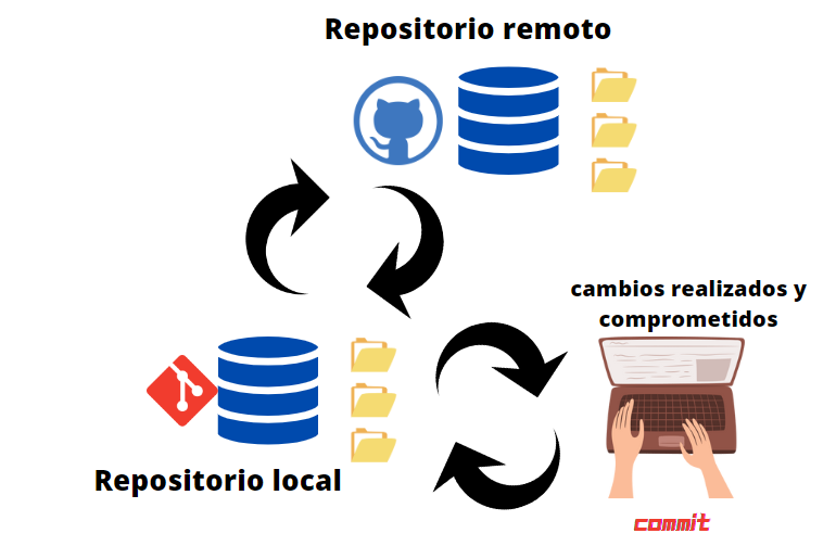 image-git commit