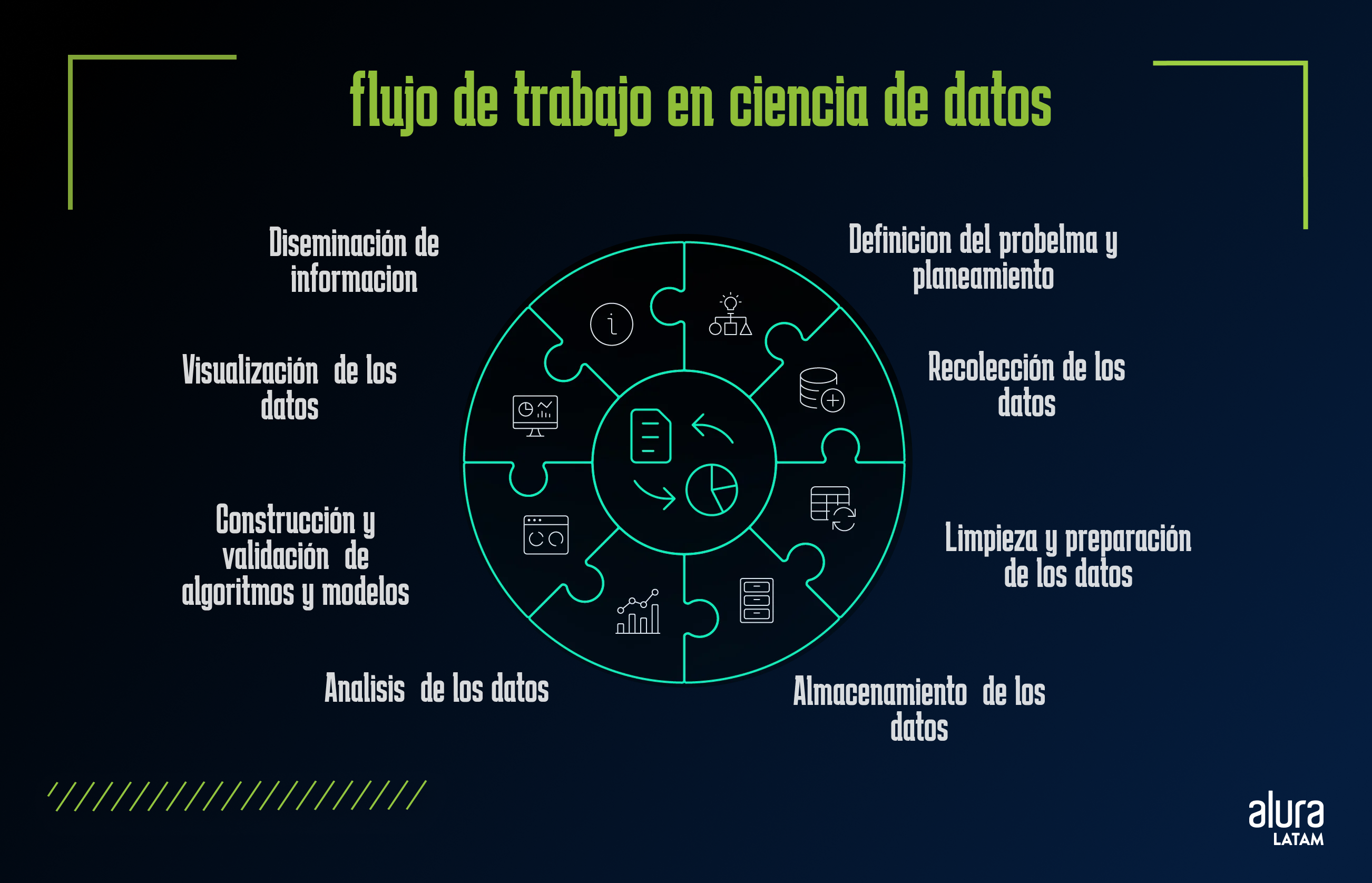 Grafico del flujo de trabajo en la ciencia