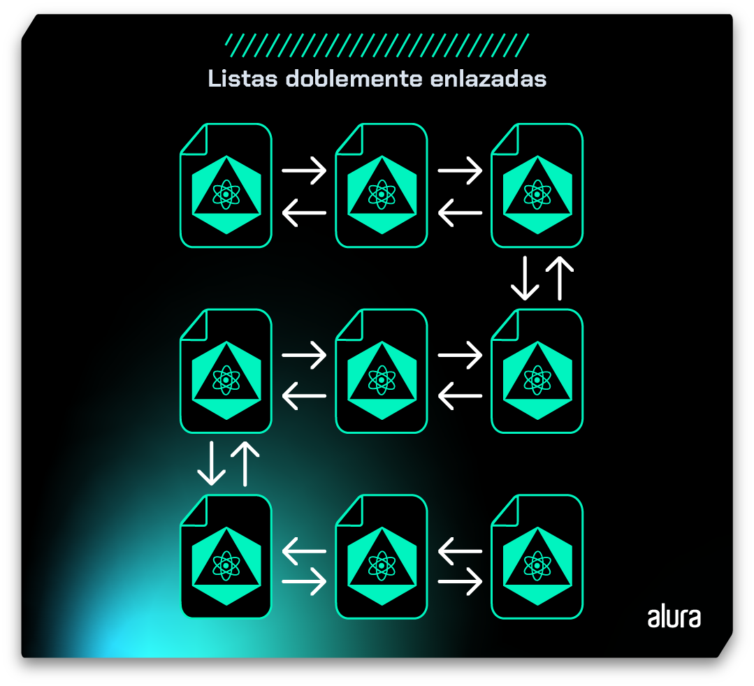 Img-05 - Esquema, sobre fondo azul, mostrando nueve archivos organizados en tres líneas diferentes, distribuyendo tres archivos en cada línea. Cada archivo se conecta por medio de dos flechas, una apuntando al respectivo archivo y la otra al próximo archivo, de forma secuenciada. Al final de cada línea, el último archivo se conecta al siguiente archivo posicionado abajo, retomando la secuencia de conexiones y repitiendo el patrón de llamadas hasta la llegada al último archivo de la tercera línea.