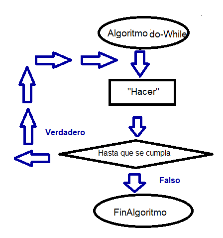 diagrama de flujo do-while