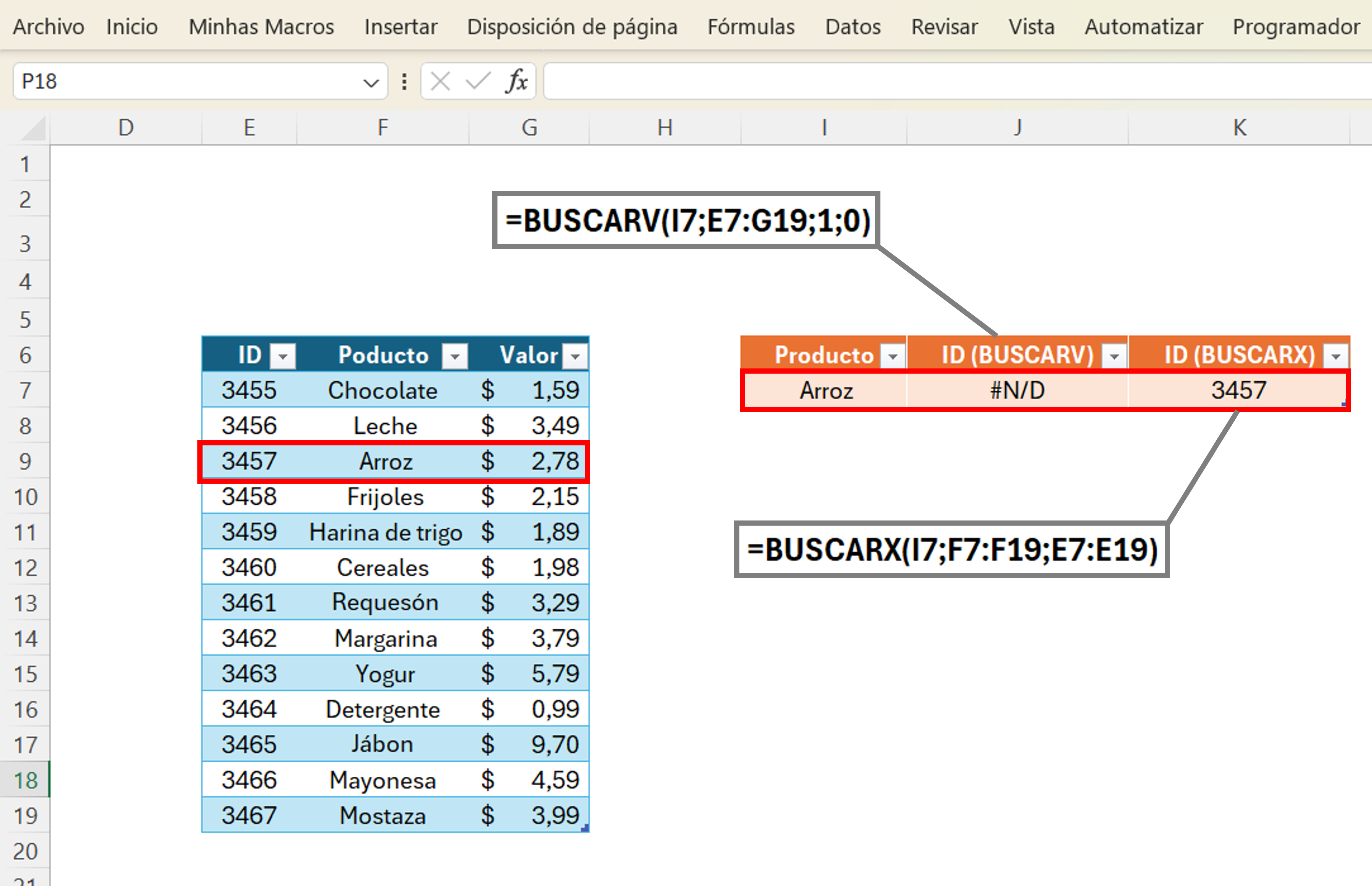 Hoja de cálculo de Excel, que contiene 2 tablas. La primera tabla, a la izquierda, contiene los títulos ID, Producto y Valor. La segunda, está al lado derecho, y contiene los títulos Producto, ID (BUSCARV) y ID (BUSCARX). Se resalta en un retángulo rojo la fila 3 de la primera tabla, y la única fila de la tabla 2. Además, se muestra arriba de la tabla 2 el contenido de la celda ID (BUSCARV) en un retángulo gris y abajo de la misma tabla, el contenido de la celda ID (BUSCARX) en otro retángulo gris