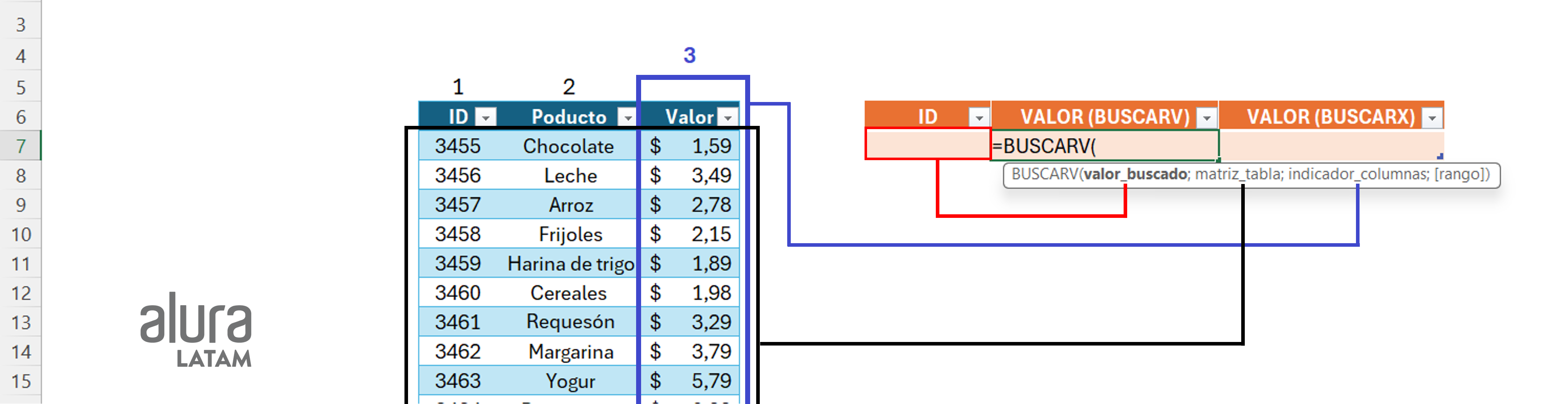 Hoja de cálculo de Excel, que contiene 2 tablas. La primera tabla, a la izquierda, contiene los títulos ID, Producto y Valor. La segunda tabla está al lado derecho, y contiene los títulos ID, Valor (BUSCARV) y Valor (BUSCARX)