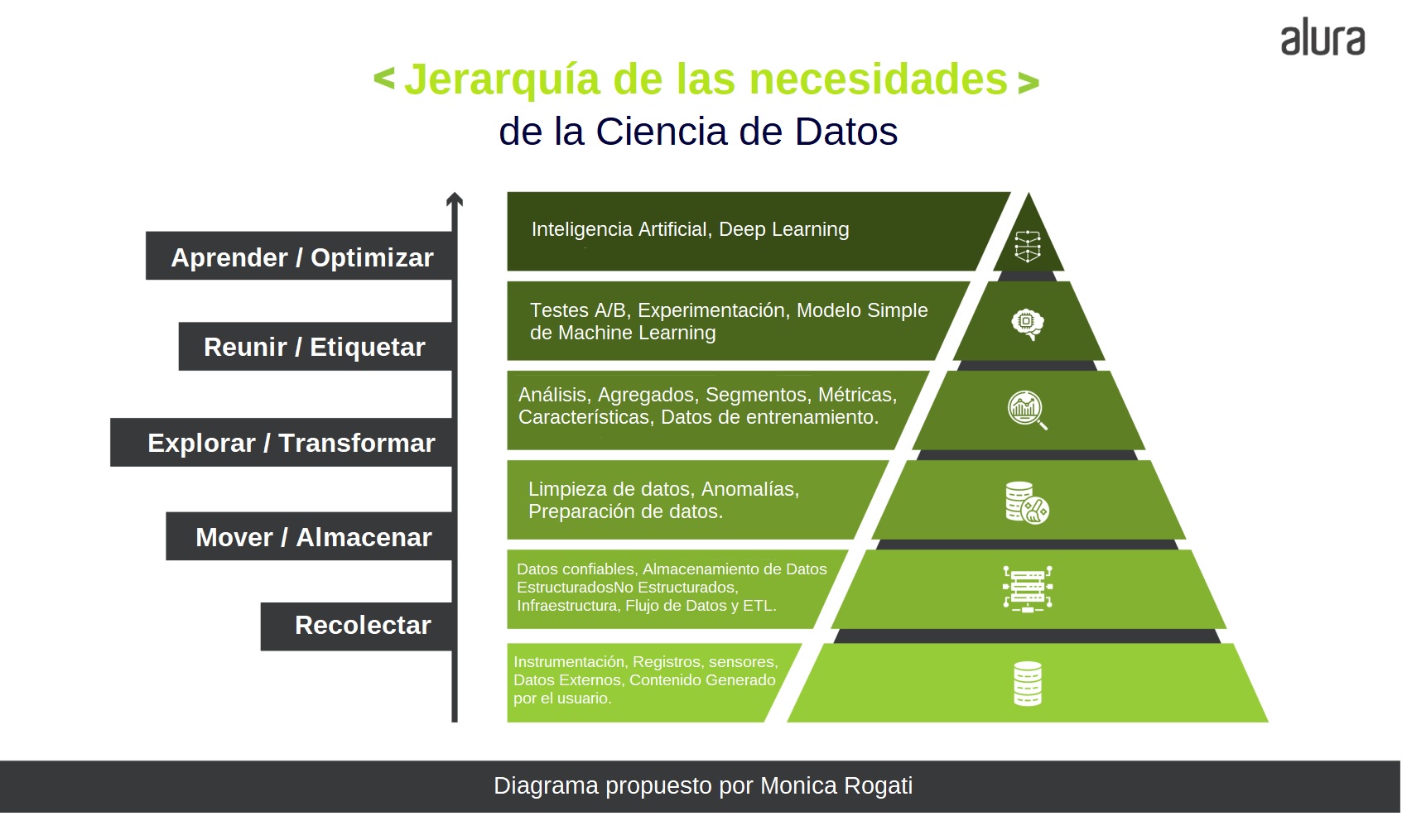 Diagrama de Jerarquía