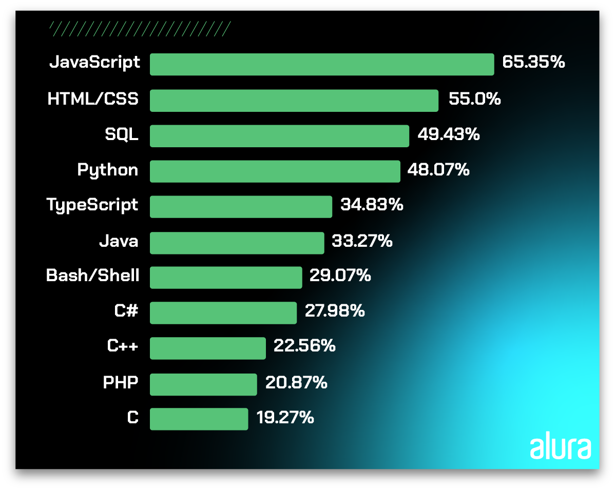 img2 - ranking lenguajes de la programación