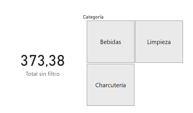pbi_contexto de fila y de filtro-img05 - alt-text: Total sin filtrar aplicado a la tabla. En la parte izquierda tenemos una tarjeta con el valor 373,38 con la leyenda "Total sin filtro". En el lado derecho tenemos el filtro Categoría, representado por 3 rectángulos cada uno con una categoría, a saber, Bebidas, Limpieza y Charcutería.
